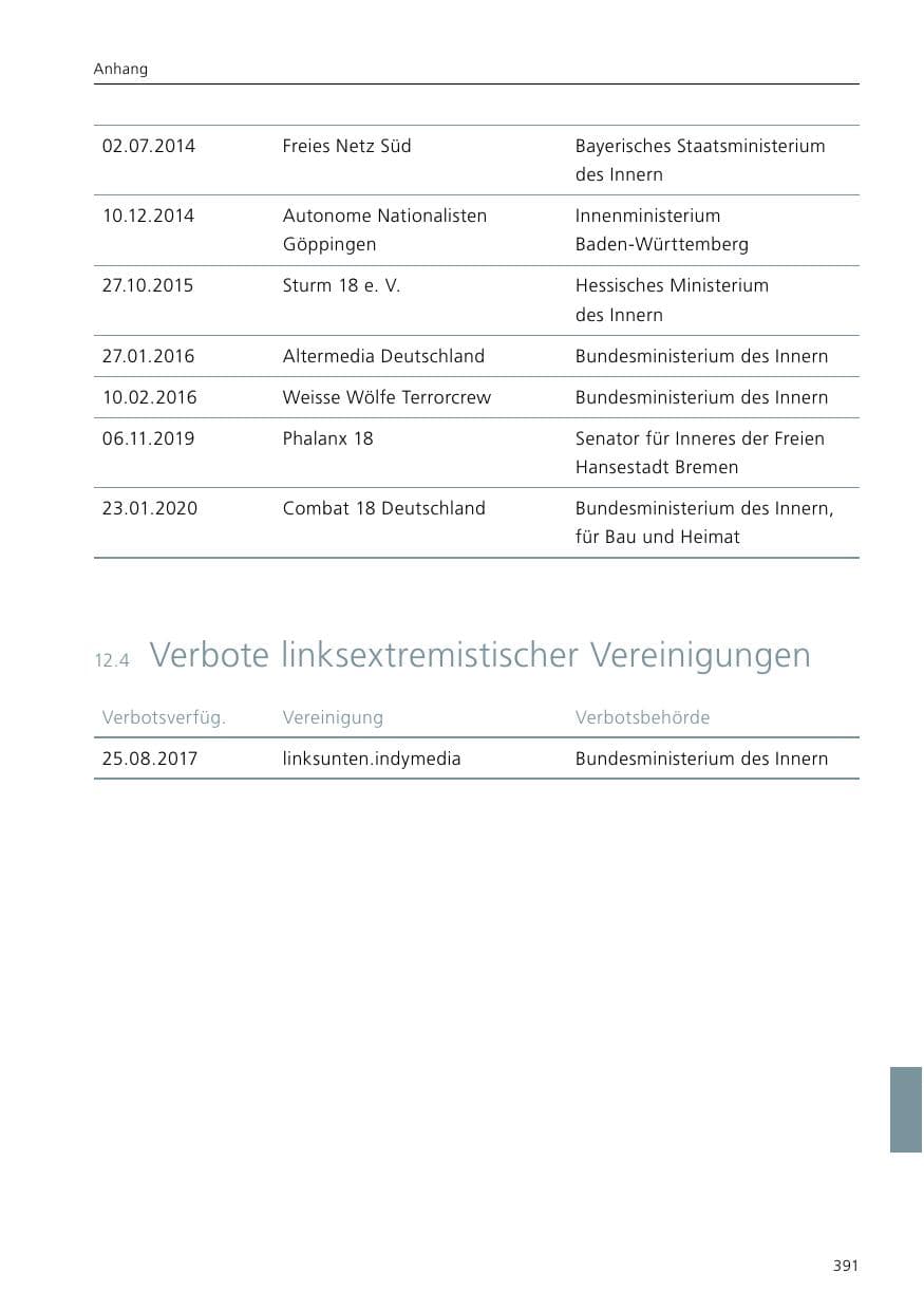 Seite 393 des Verfassungsschutzbericht 2019 Niedersachsen