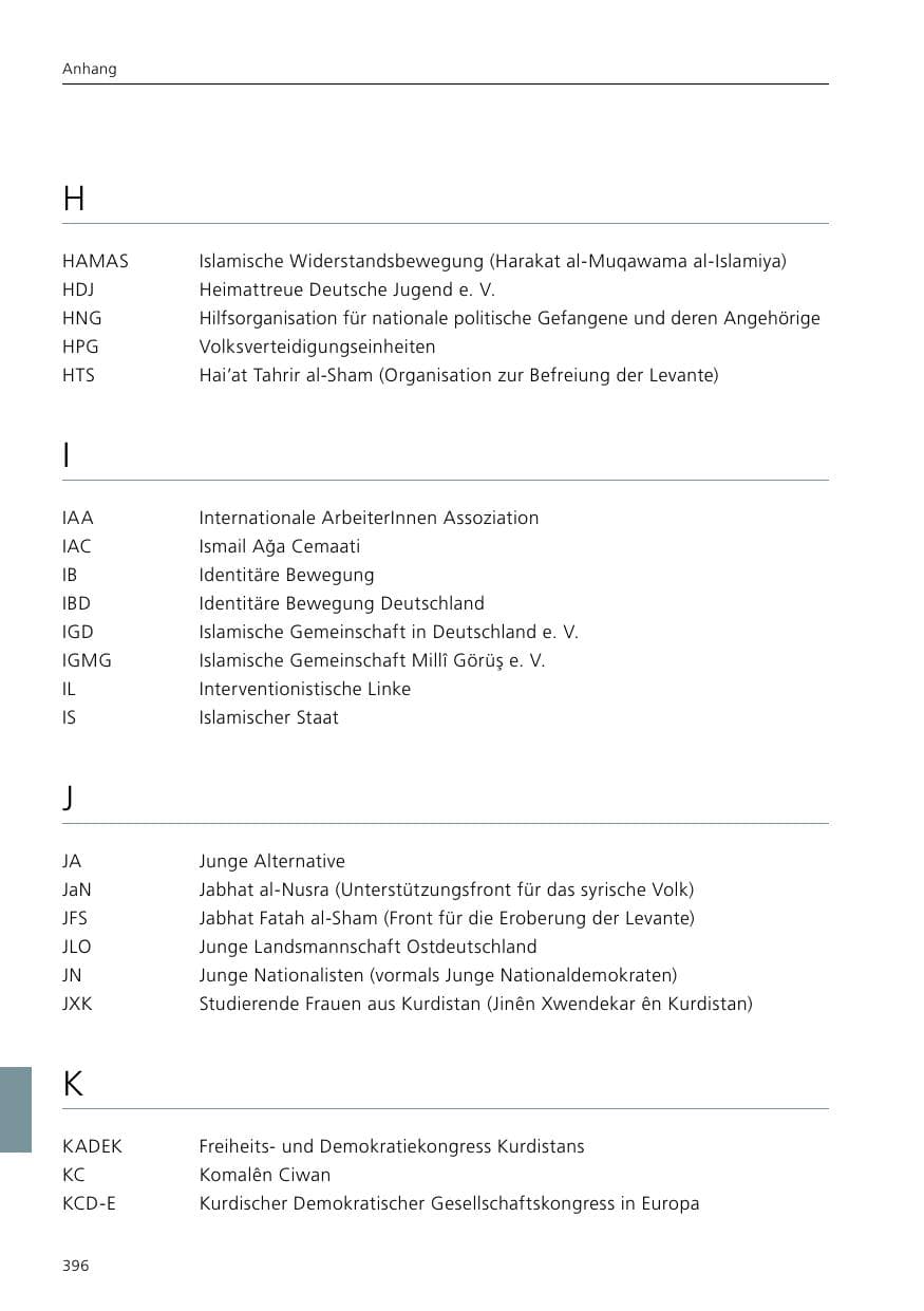 Seite 398 des Verfassungsschutzbericht 2019 Niedersachsen