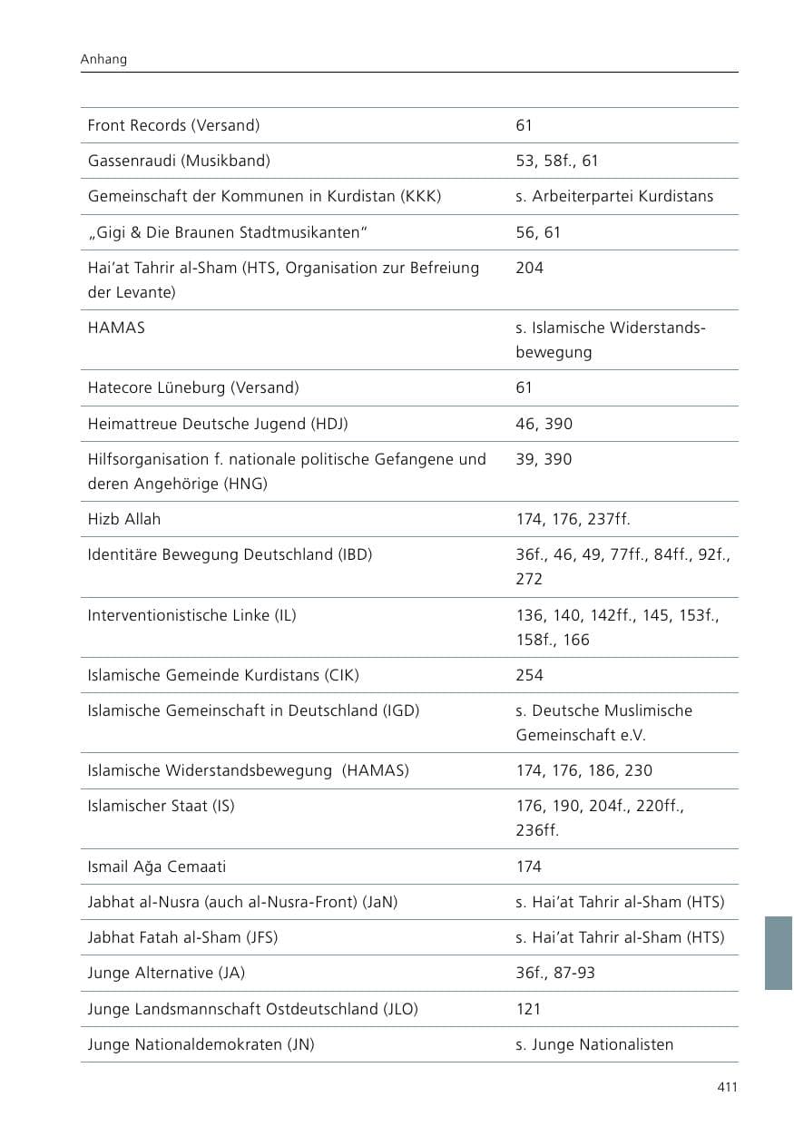 Seite 413 des Verfassungsschutzbericht 2019 Niedersachsen
