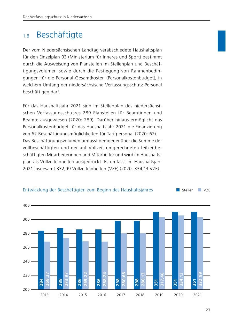 Seite 25 des Verfassungsschutzbericht 2021 Niedersachsen