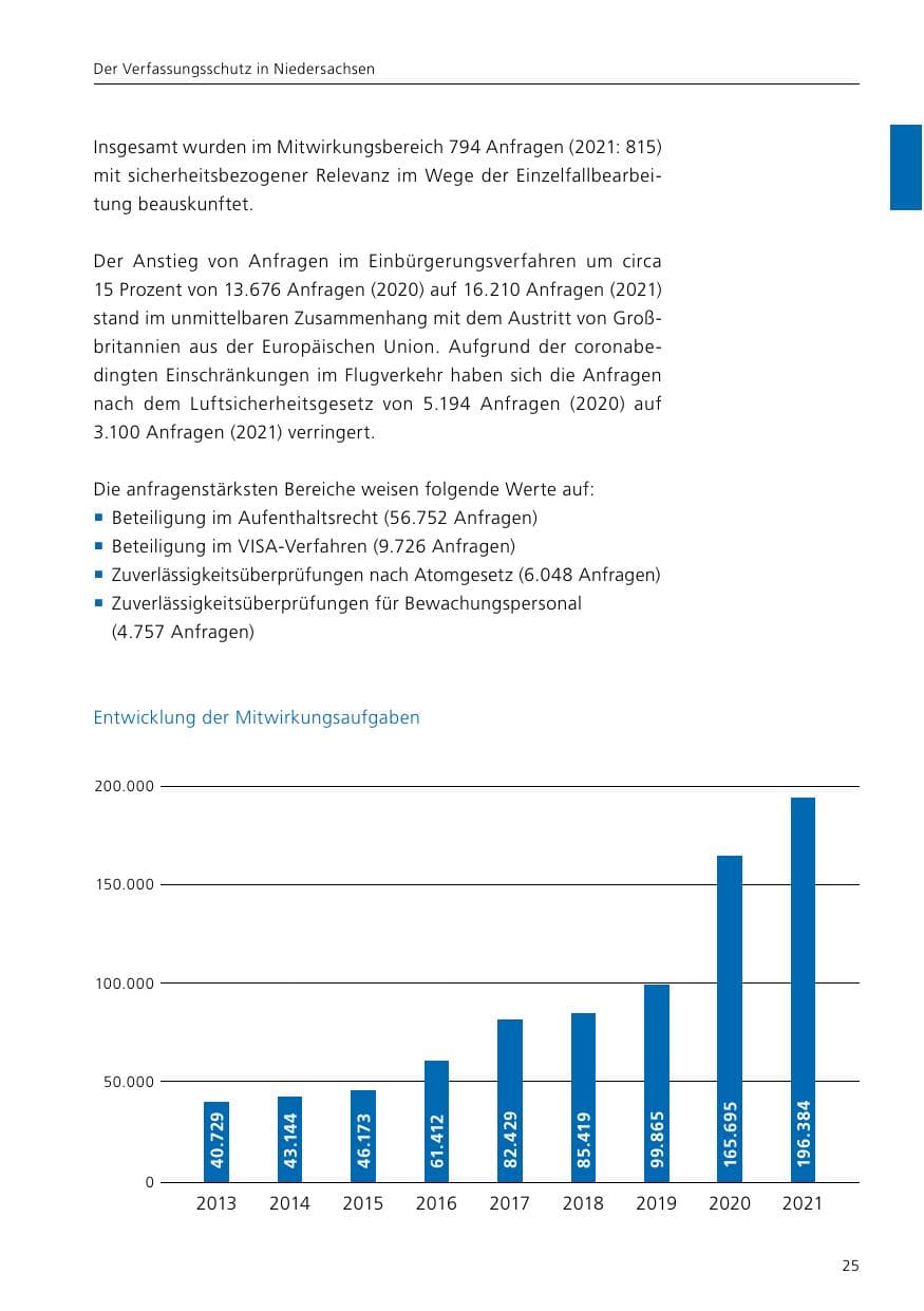 Seite 27 des Verfassungsschutzbericht 2021 Niedersachsen