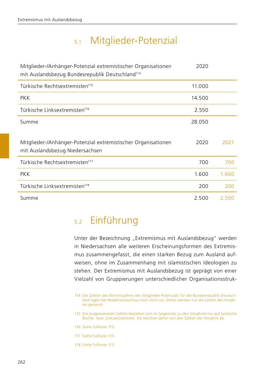 Seite 264 des Verfassungsschutzbericht 2021 Niedersachsen