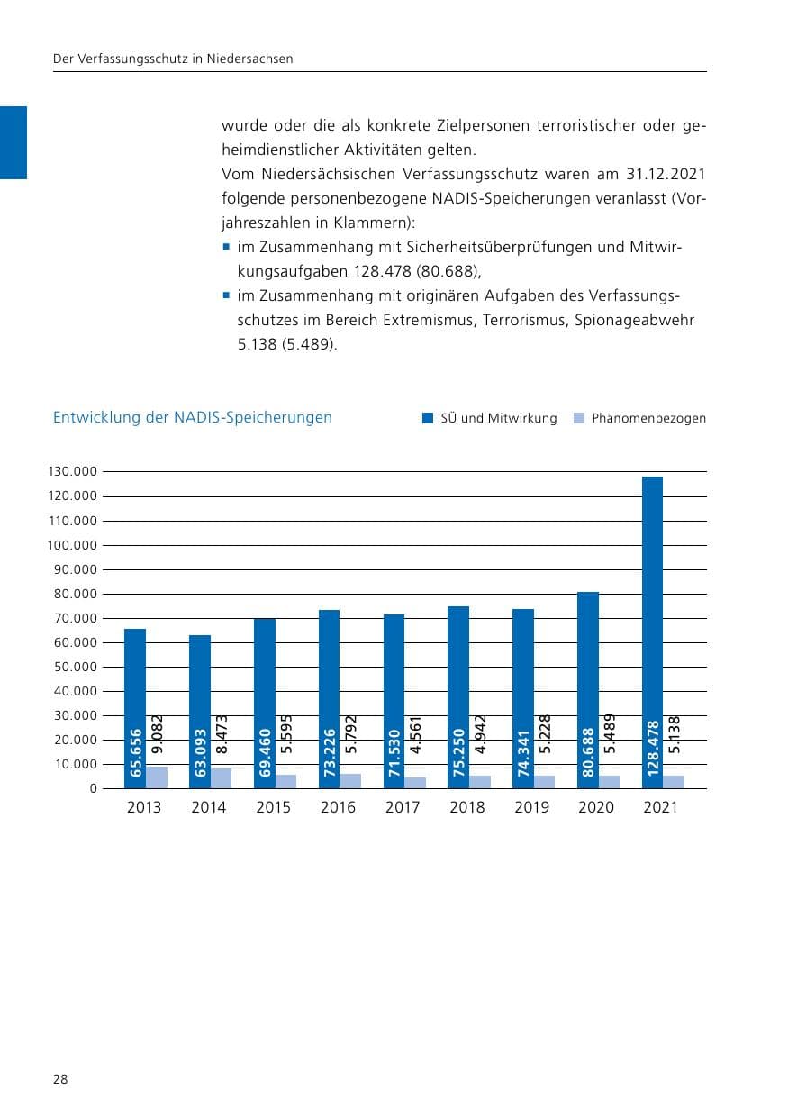 Seite 30 des Verfassungsschutzbericht 2021 Niedersachsen