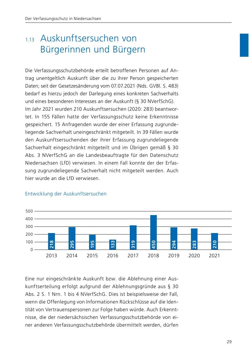 Seite 31 des Verfassungsschutzbericht 2021 Niedersachsen