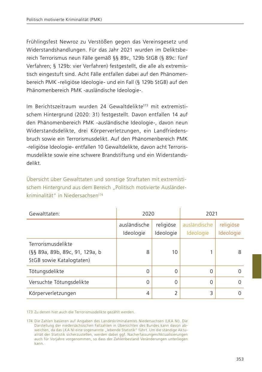 Seite 355 des Verfassungsschutzbericht 2021 Niedersachsen