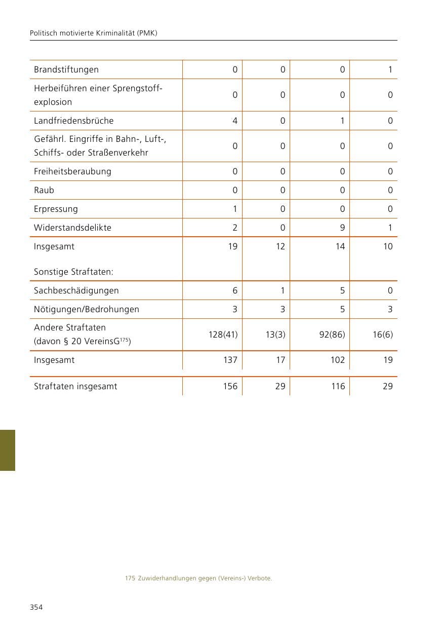 Seite 356 des Verfassungsschutzbericht 2021 Niedersachsen