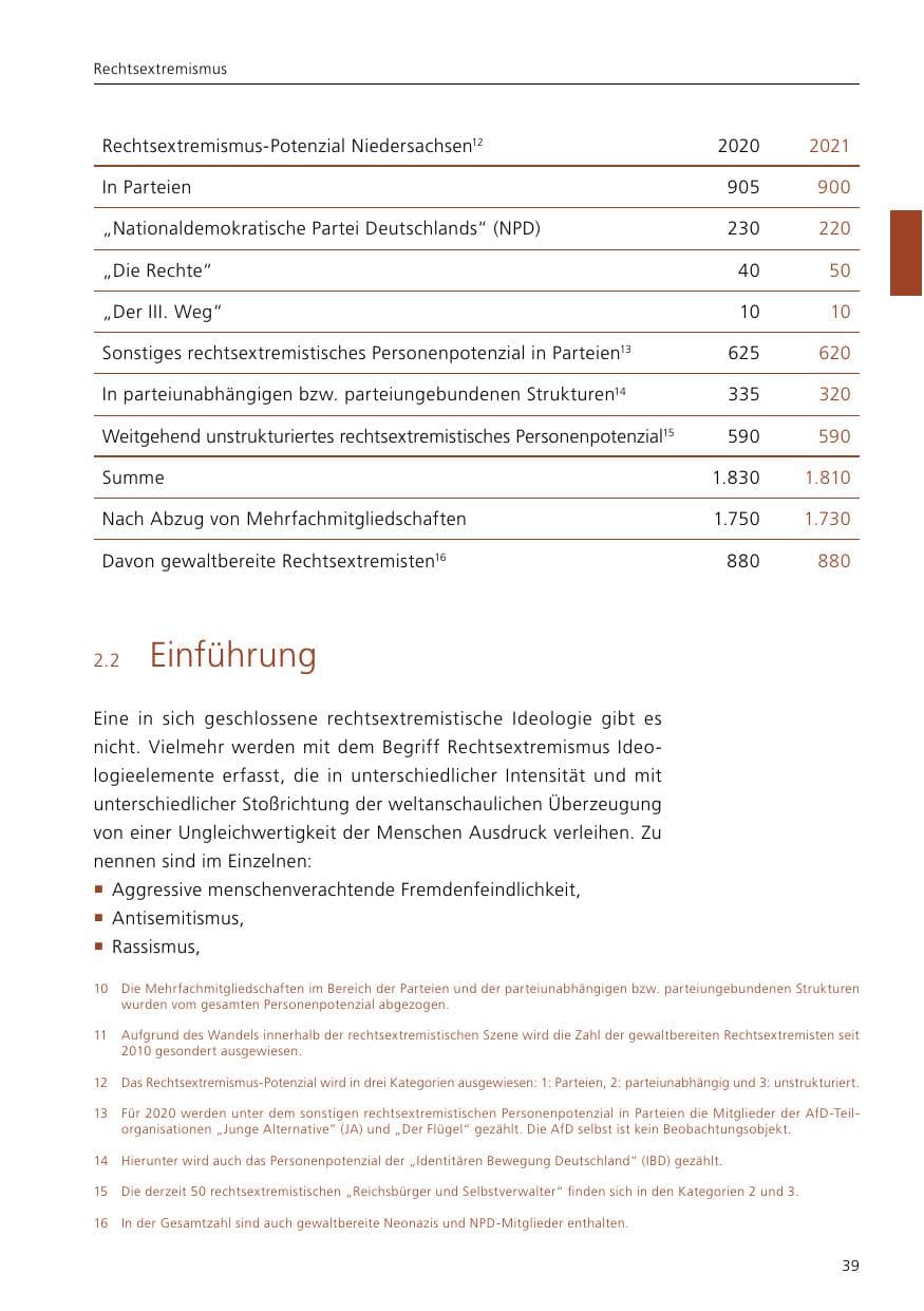 Seite 41 des Verfassungsschutzbericht 2021 Niedersachsen