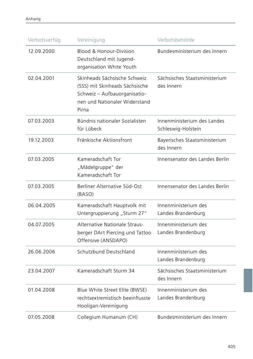 Seite 407 des Verfassungsschutzbericht 2021 Niedersachsen