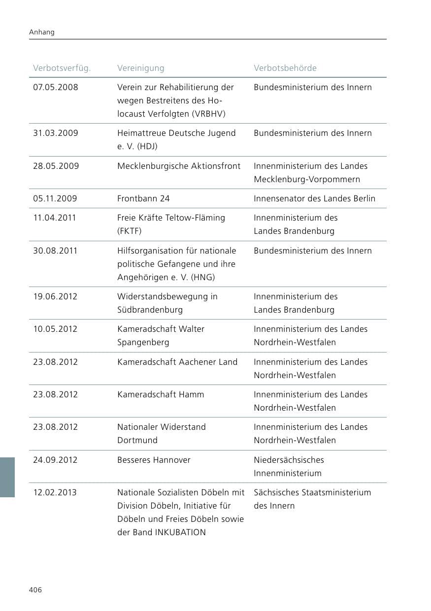 Seite 408 des Verfassungsschutzbericht 2021 Niedersachsen