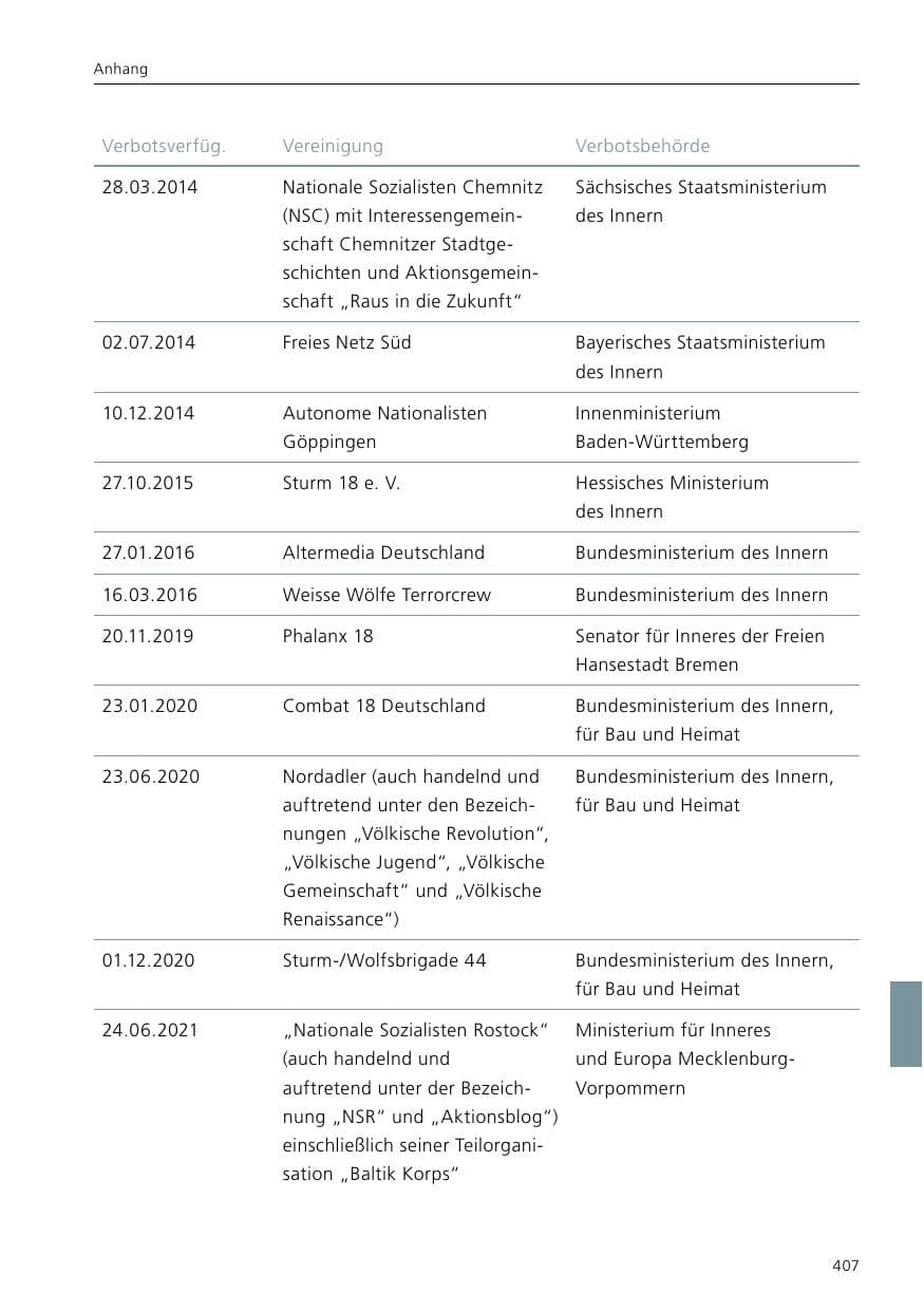 Seite 409 des Verfassungsschutzbericht 2021 Niedersachsen