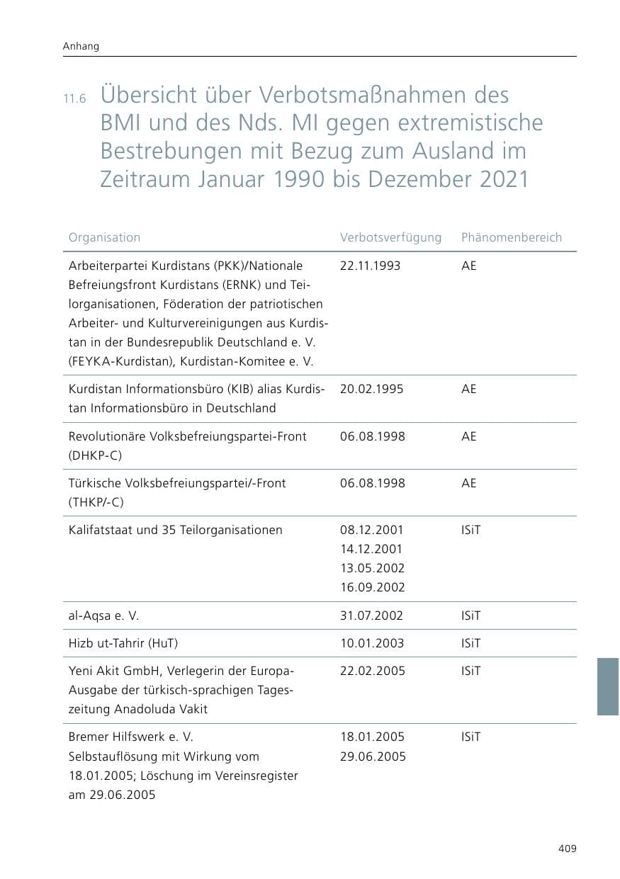 Seite 411 des Verfassungsschutzbericht 2021 Niedersachsen