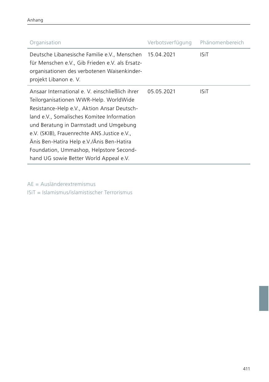 Seite 413 des Verfassungsschutzbericht 2021 Niedersachsen