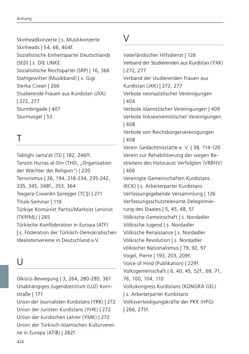 Seite 426 des Verfassungsschutzbericht 2021 Niedersachsen