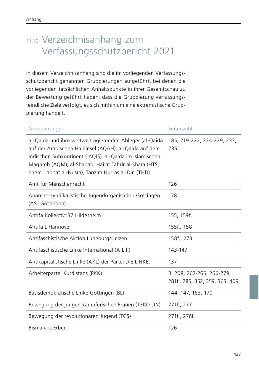 Seite 429 des Verfassungsschutzbericht 2021 Niedersachsen