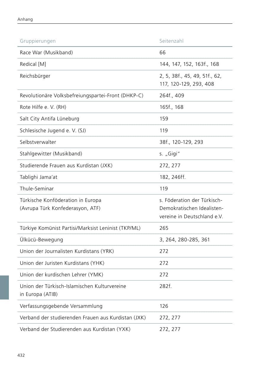 Seite 434 des Verfassungsschutzbericht 2021 Niedersachsen