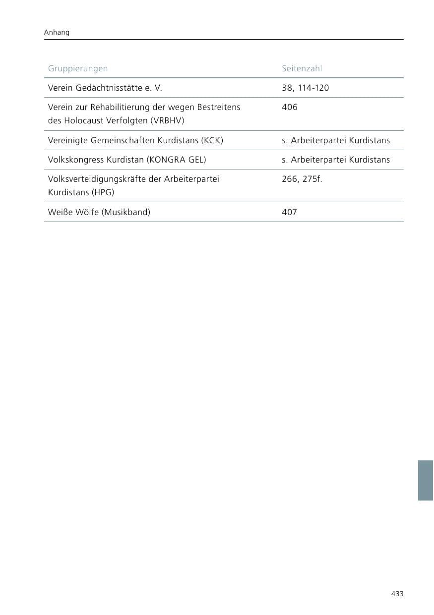 Seite 435 des Verfassungsschutzbericht 2021 Niedersachsen