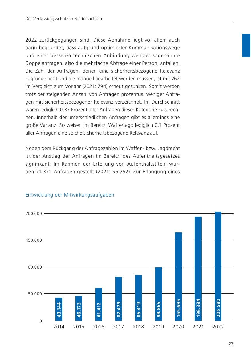 Seite 29 des Verfassungsschutzbericht 2022 Niedersachsen