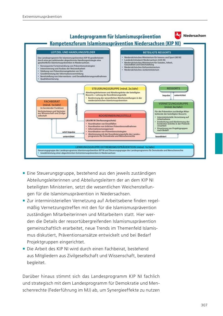 Seite 309 des Verfassungsschutzbericht 2022 Niedersachsen