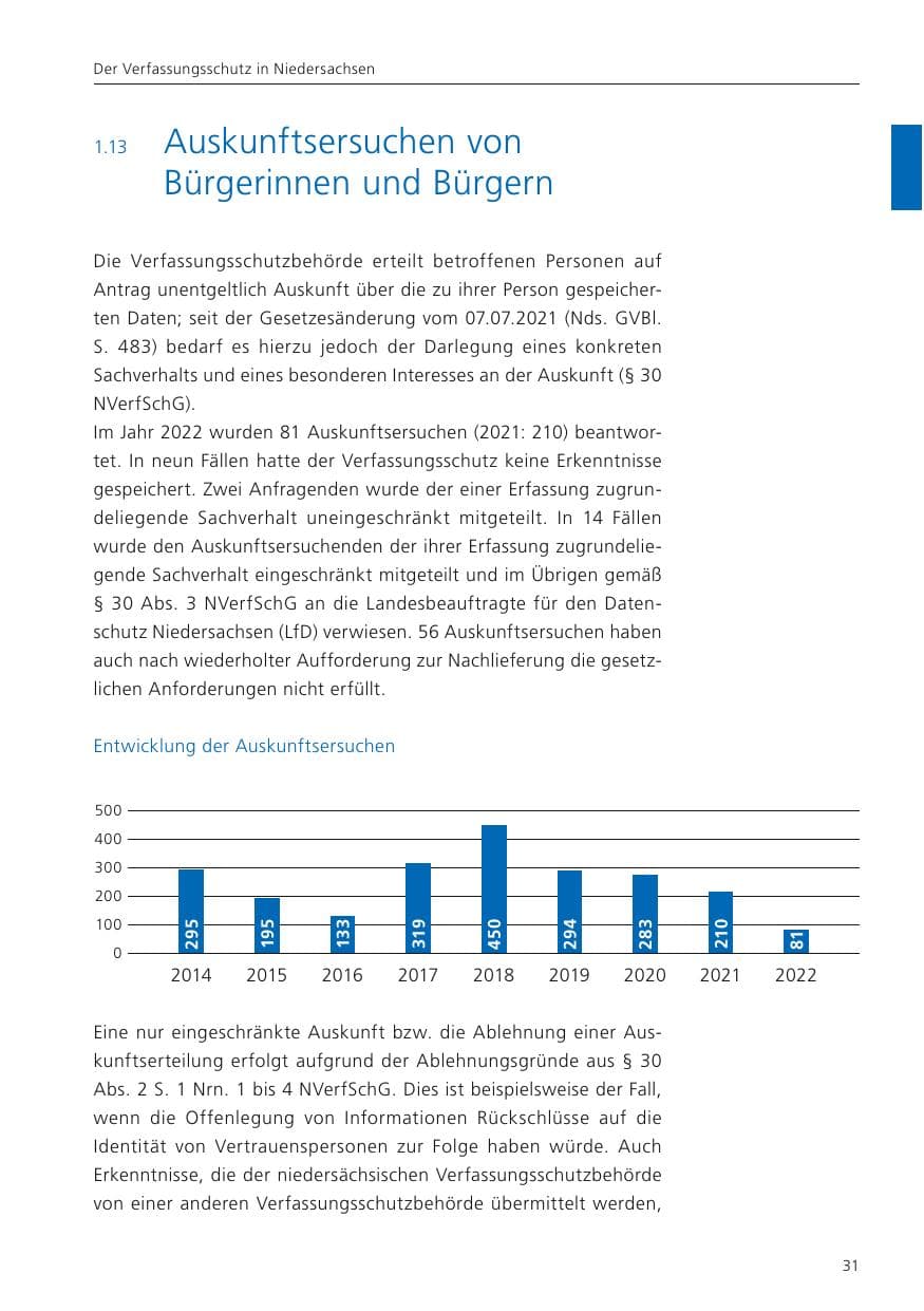 Seite 33 des Verfassungsschutzbericht 2022 Niedersachsen