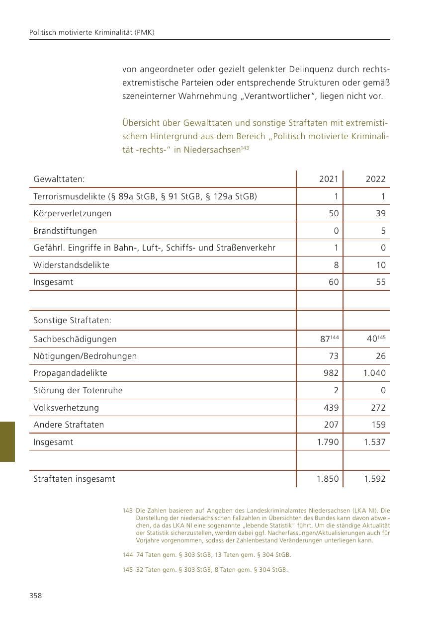 Seite 360 des Verfassungsschutzbericht 2022 Niedersachsen