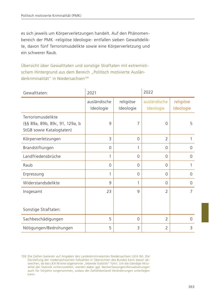 Seite 365 des Verfassungsschutzbericht 2022 Niedersachsen