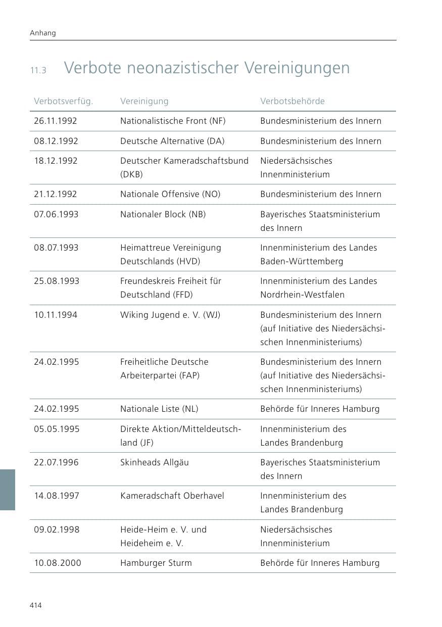 Seite 416 des Verfassungsschutzbericht 2022 Niedersachsen