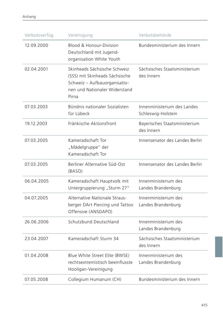 Seite 417 des Verfassungsschutzbericht 2022 Niedersachsen