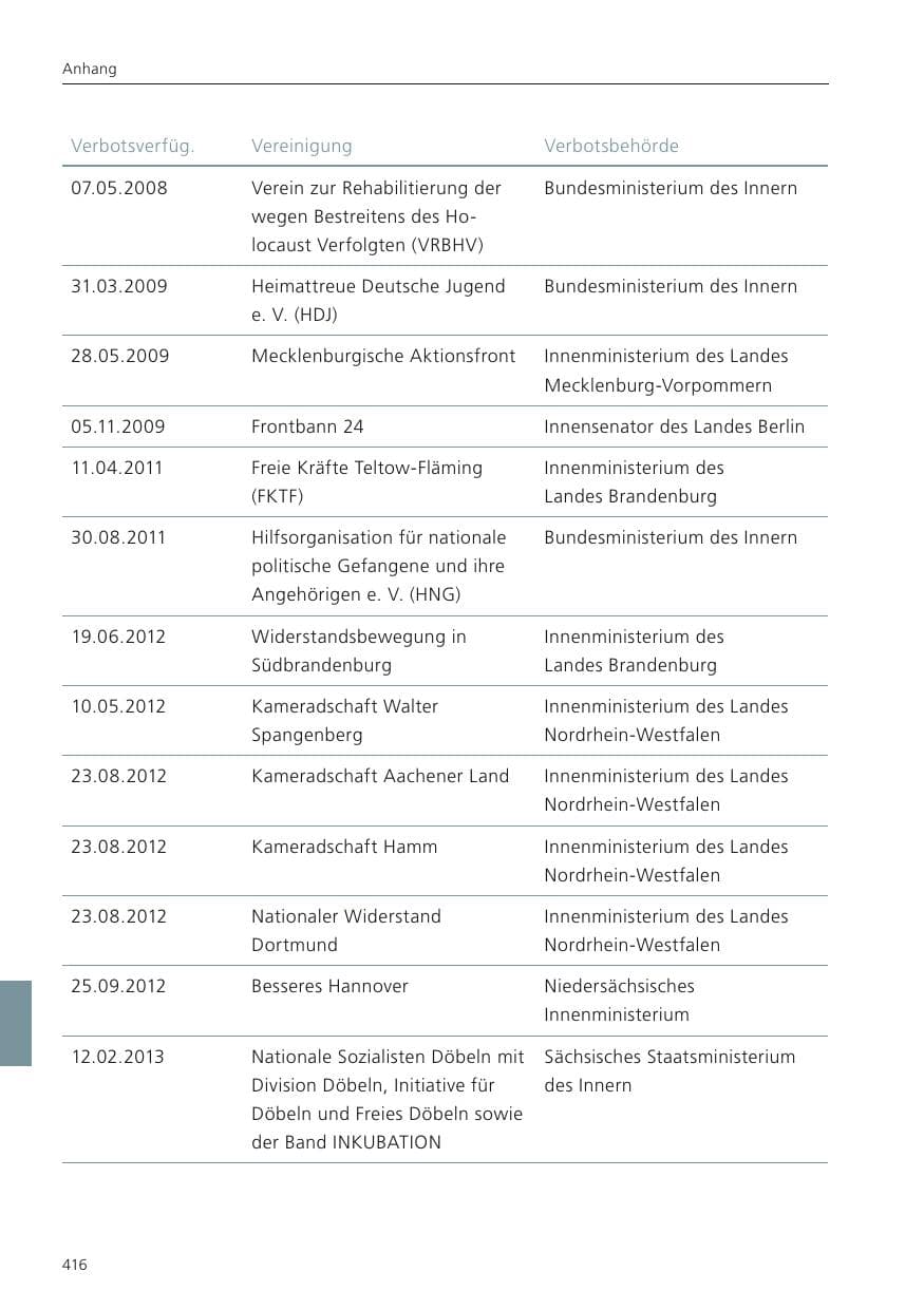 Seite 418 des Verfassungsschutzbericht 2022 Niedersachsen