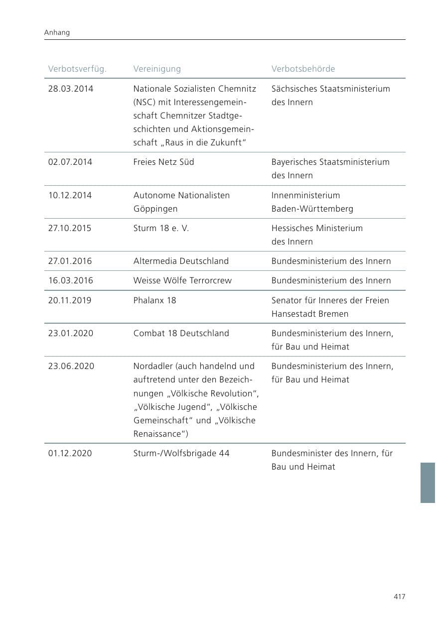 Seite 419 des Verfassungsschutzbericht 2022 Niedersachsen