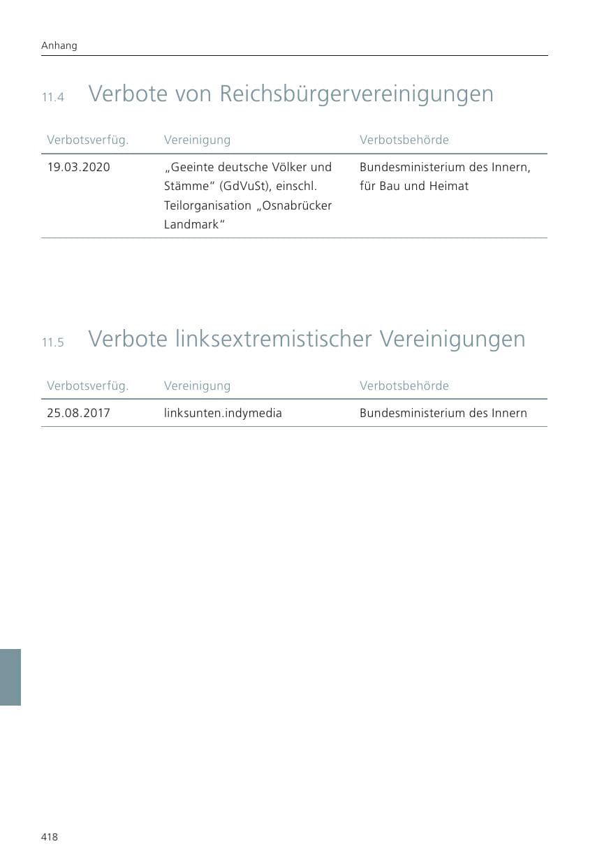 Seite 420 des Verfassungsschutzbericht 2022 Niedersachsen