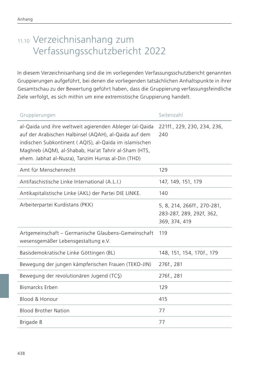Seite 440 des Verfassungsschutzbericht 2022 Niedersachsen