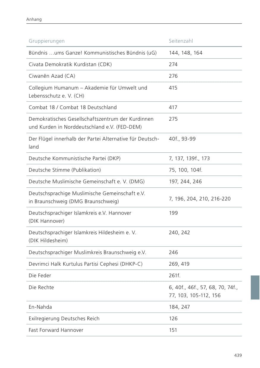 Seite 441 des Verfassungsschutzbericht 2022 Niedersachsen