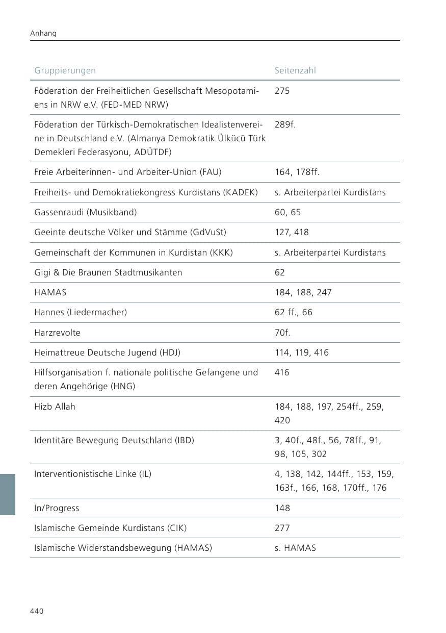 Seite 442 des Verfassungsschutzbericht 2022 Niedersachsen