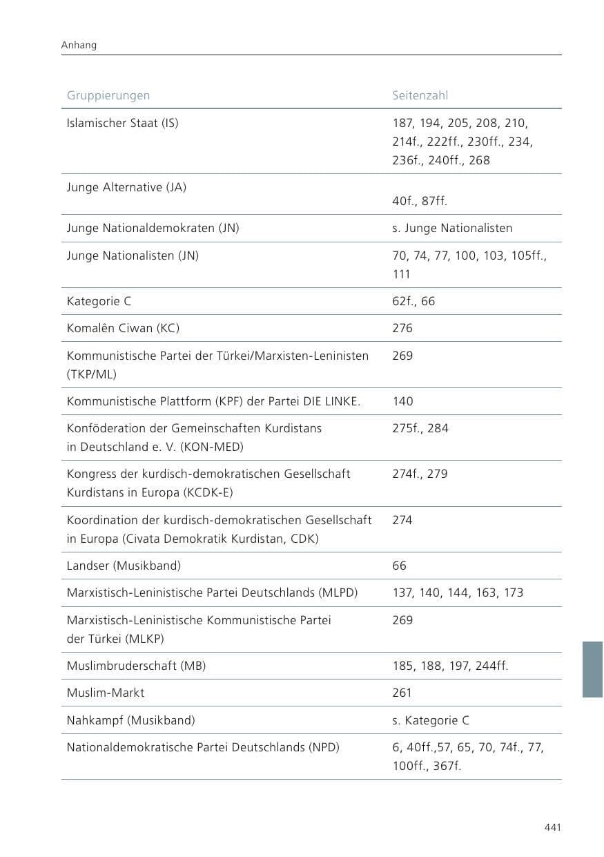 Seite 443 des Verfassungsschutzbericht 2022 Niedersachsen