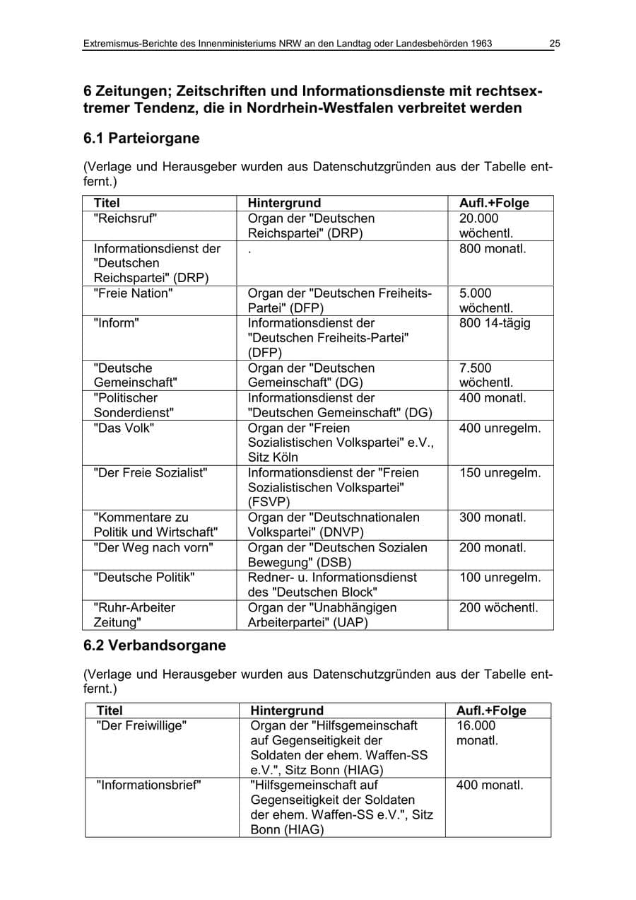 Seite 25 des Verfassungsschutzbericht 1963 Nordrhein-Westfalen