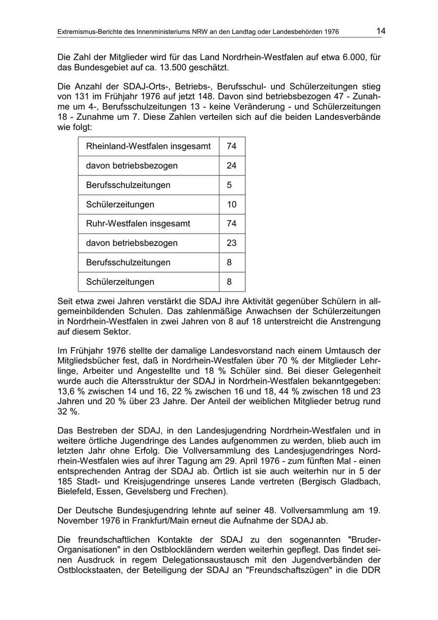 Seite 14 des Verfassungsschutzbericht 1976 Nordrhein-Westfalen