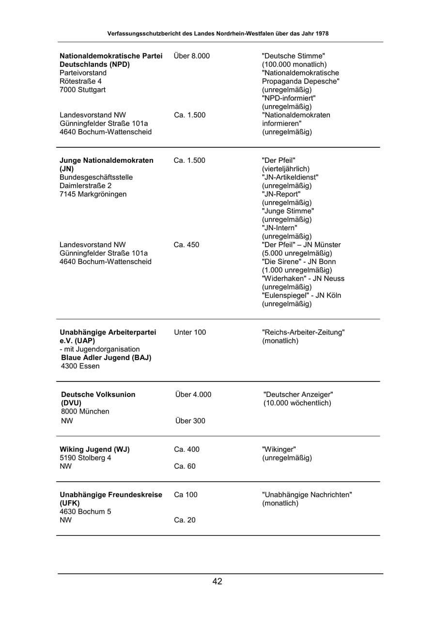 Seite 42 des Verfassungsschutzbericht 1978 Nordrhein-Westfalen