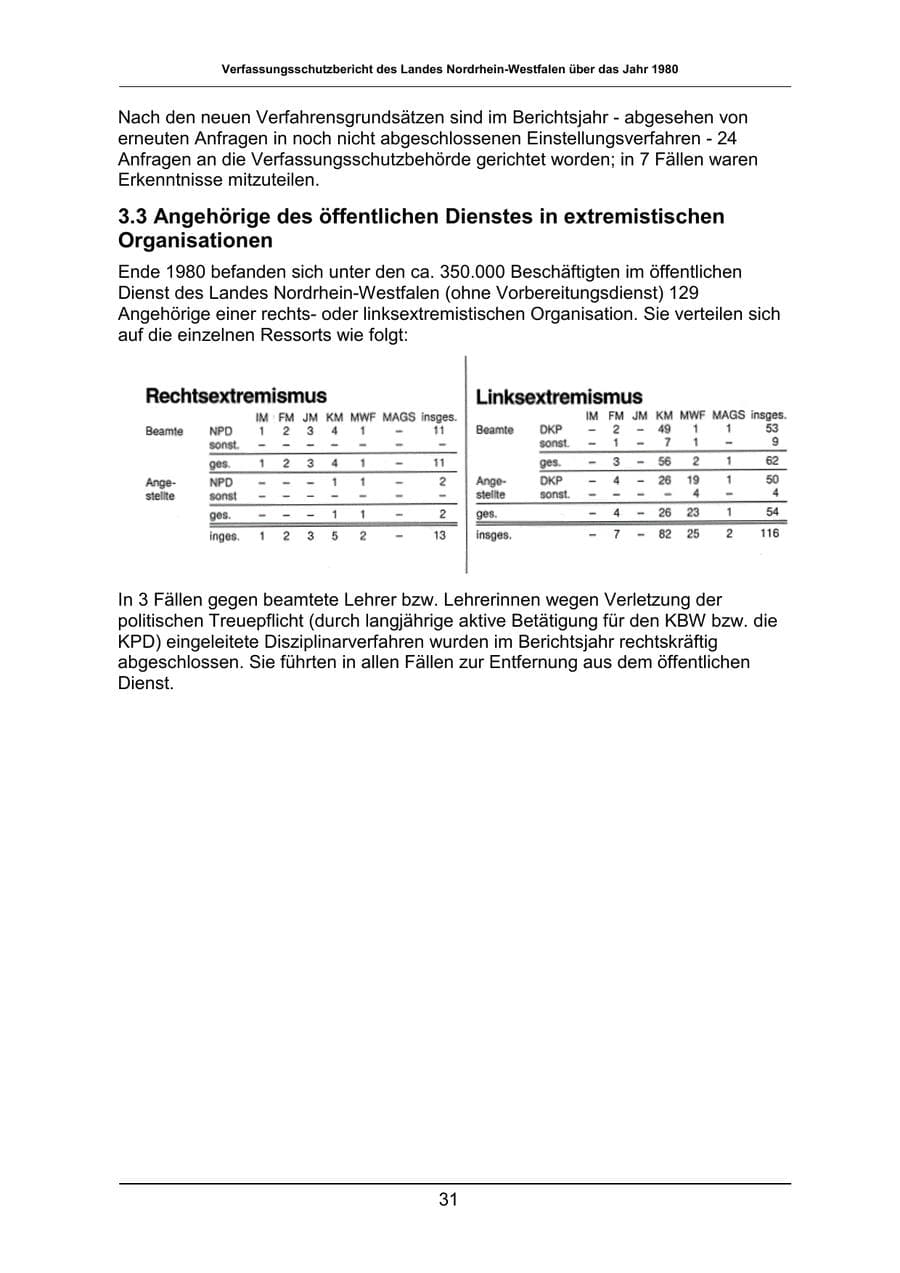 Seite 31 des Verfassungsschutzbericht 1980 Nordrhein-Westfalen