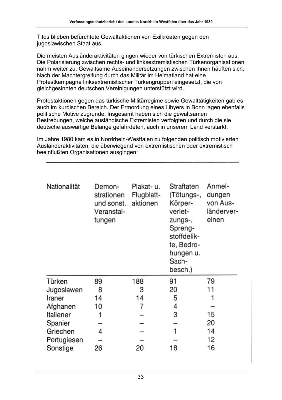 Seite 33 des Verfassungsschutzbericht 1980 Nordrhein-Westfalen