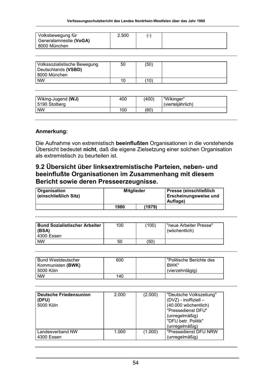 Seite 54 des Verfassungsschutzbericht 1980 Nordrhein-Westfalen