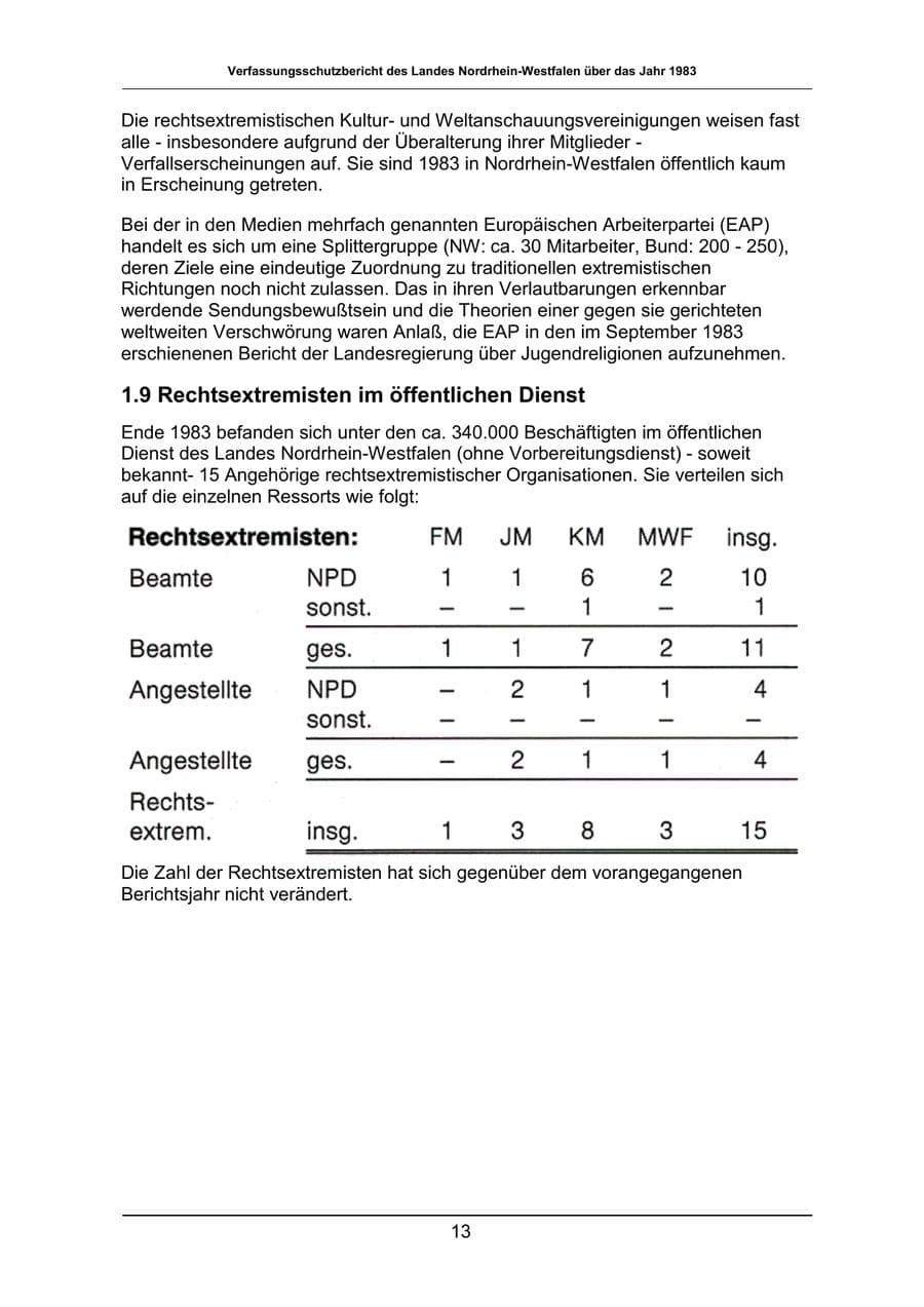 Seite 13 des Verfassungsschutzbericht 1983 Nordrhein-Westfalen