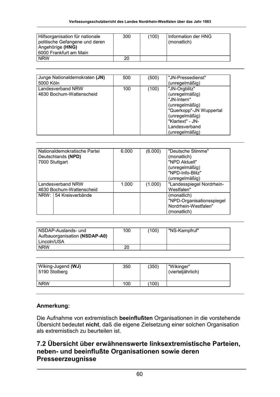 Seite 60 des Verfassungsschutzbericht 1983 Nordrhein-Westfalen