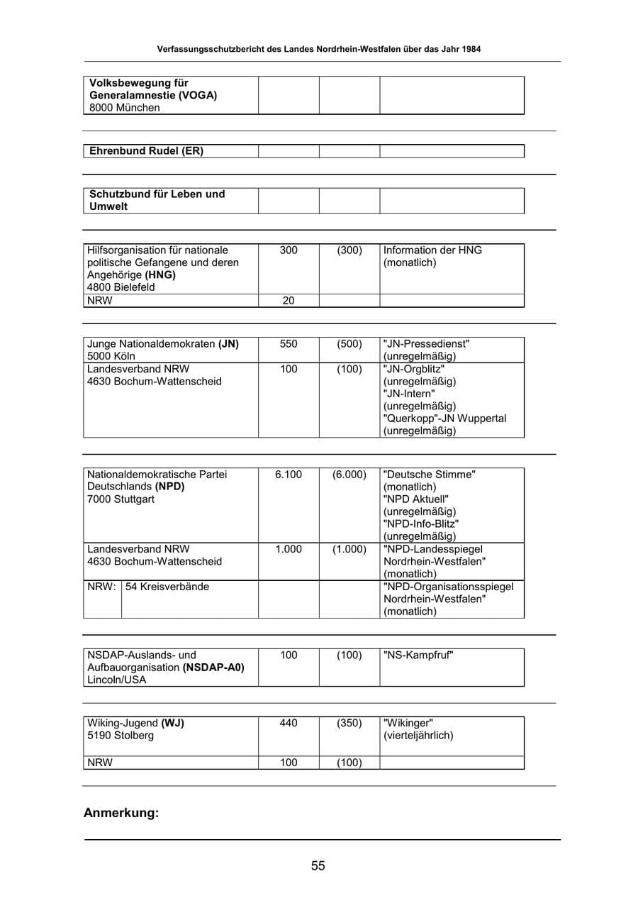 Seite 55 des Verfassungsschutzbericht 1984 Nordrhein-Westfalen