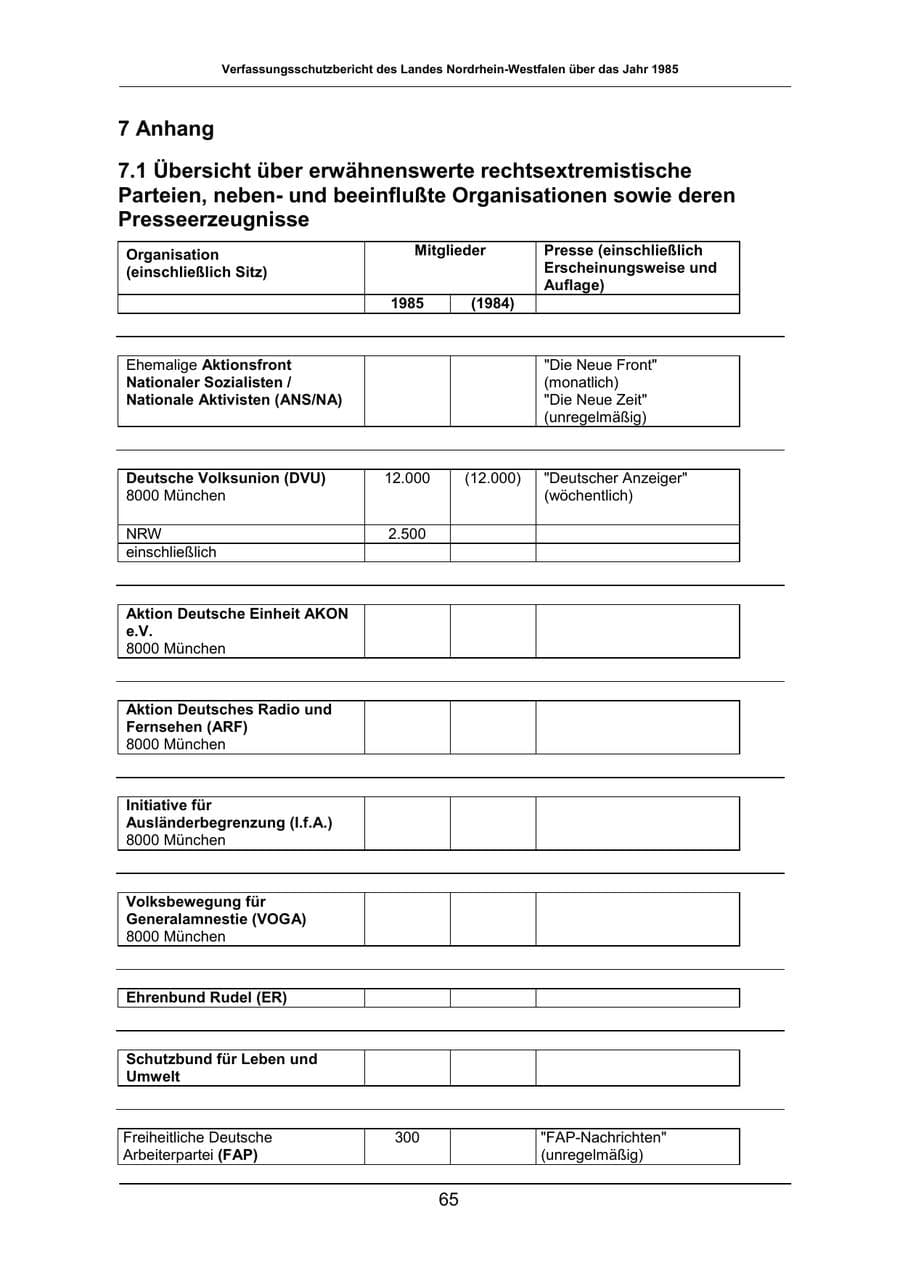 Seite 65 des Verfassungsschutzbericht 1985 Nordrhein-Westfalen