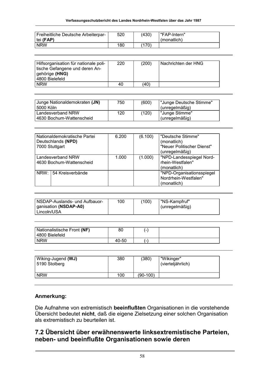 Seite 58 des Verfassungsschutzbericht 1987 Nordrhein-Westfalen