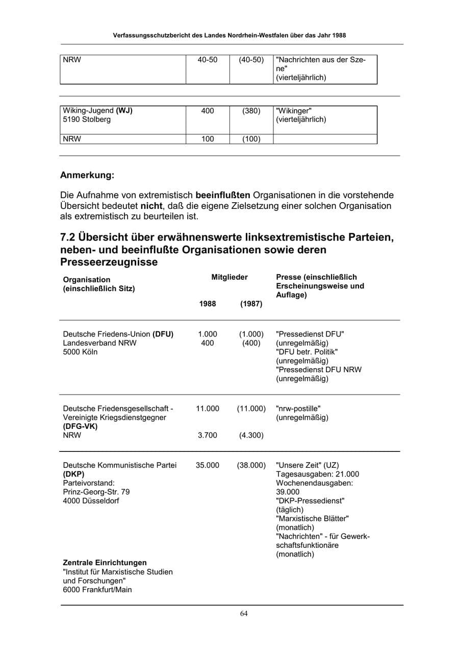 Seite 64 des Verfassungsschutzbericht 1988 Nordrhein-Westfalen