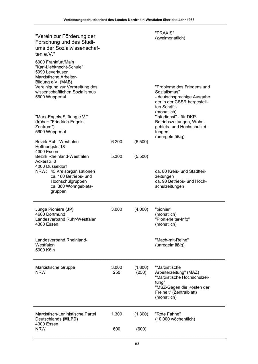 Seite 65 des Verfassungsschutzbericht 1988 Nordrhein-Westfalen