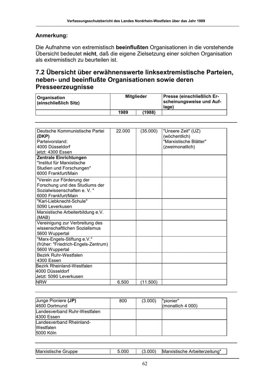 Seite 62 des Verfassungsschutzbericht 1989 Nordrhein-Westfalen