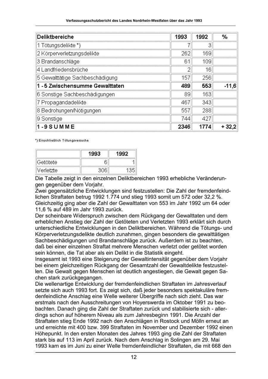 Seite 12 des Verfassungsschutzbericht 1993 Nordrhein-Westfalen