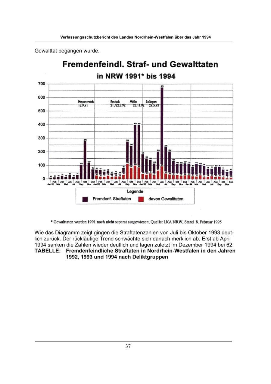 Seite 37 des Verfassungsschutzbericht 1994 Nordrhein-Westfalen